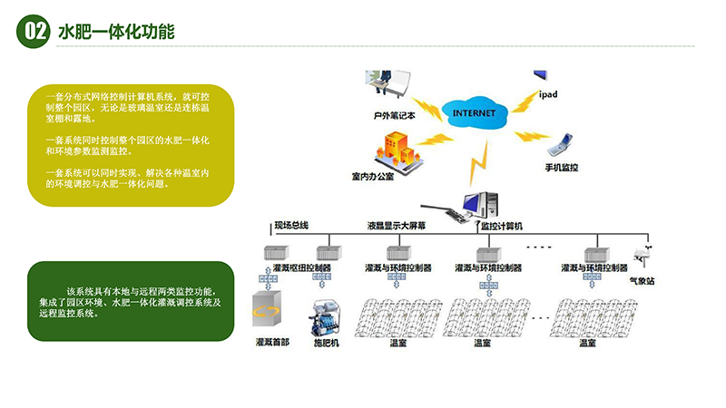 AIOT智慧农业物联网水肥一体化解决方案