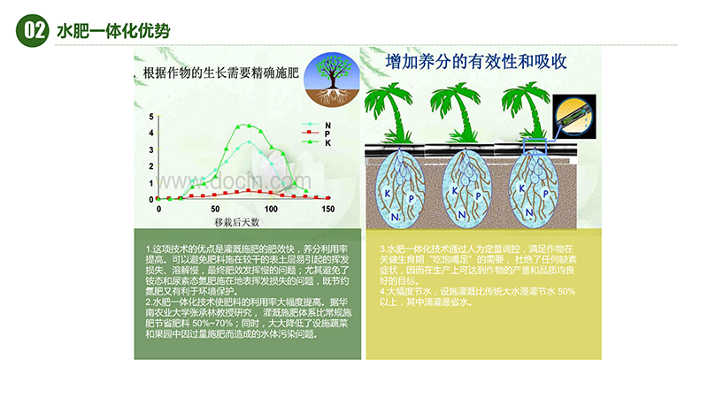 AIOT智慧农业物联网水肥一体化解决方案