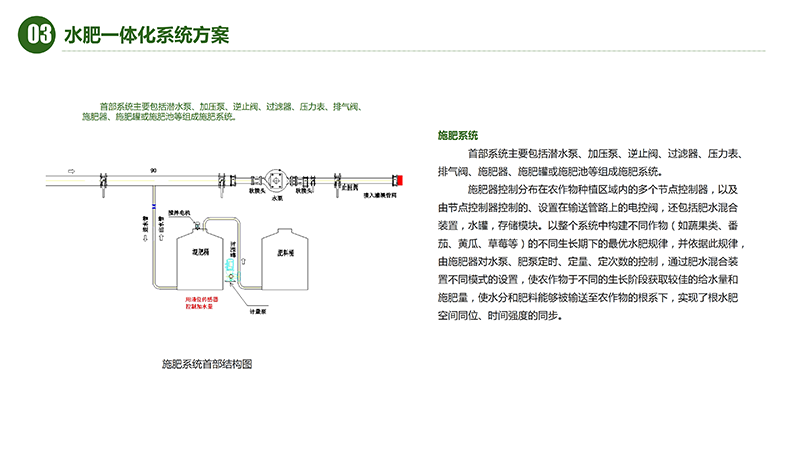 AIOT智慧农业物联网水肥一体化解决方案