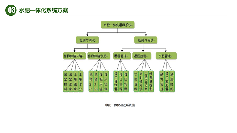 AIOT智慧农业物联网水肥一体化解决方案