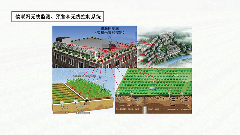 AIOTAGRO茶园物联网解决方案